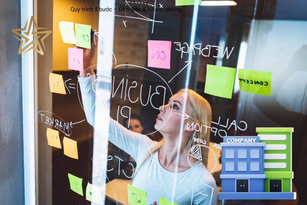 Quy trình 5 bước – Đơn giản & Nhanh chóng