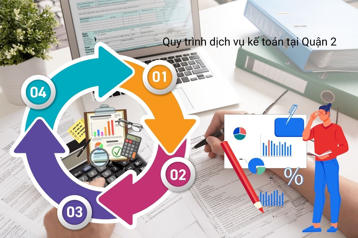 Quy trình Dịch vụ kế toán tại Quận 2 triển khai minh bạch Quy trình Dịch vụ kế toán tại Quận 2 triển khai minh bạch