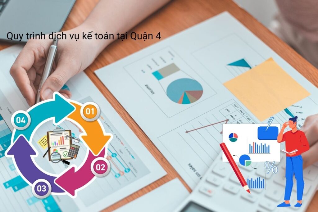 Quy trình dịch vụ kế toán tại Quận 4