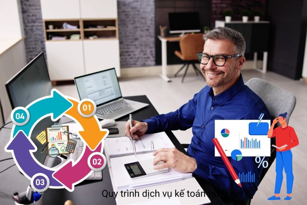 Quy trình dịch vụ kế toán tại Quận 6 Quy trình dịch vụ kế toán tại Quận 6