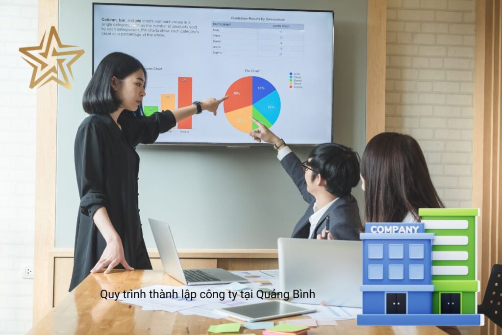 Quy trình thành lập công ty tại Quảng Bình