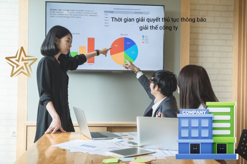 Thời gian giải quyết thủ tục thông báo giải thể công ty